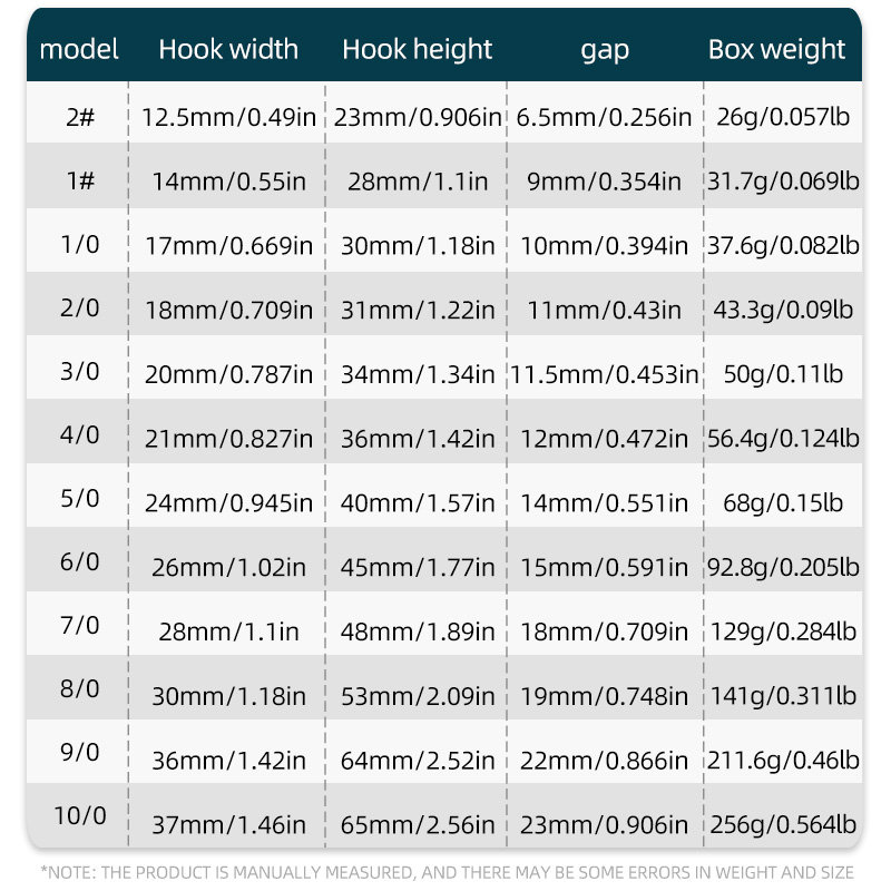 ShareShark 50 szt./pudełko 738 – Fishing Hook Circle recenzja i cena
