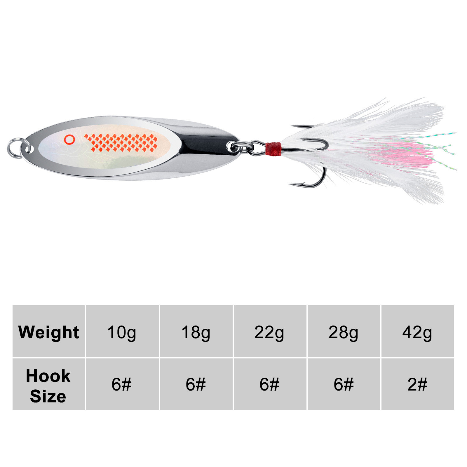 10g-42g Metalowa przynęta spin – Fishing Hook Treble recenzja i cena